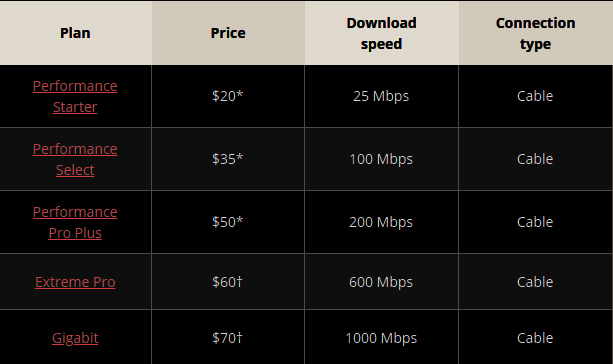 Xfinity price